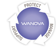 WANOVA\[V